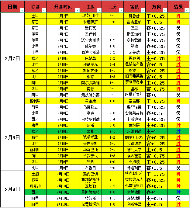 大乐透期号,专家质合分,前区十码推,皇冠体育app下载,皇冠体育官网,澳门皇冠体育,bet皇冠体育在线