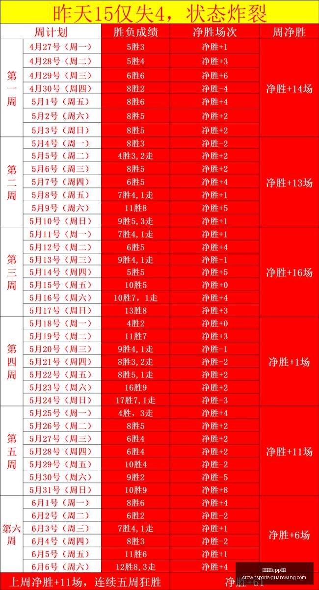 凯恩踢球之,瓦德尔力荐,他坚持自我,皇冠体育app下载,皇冠体育官网,澳门皇冠体育,bet皇冠体育在线